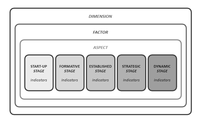 cmm21 structure