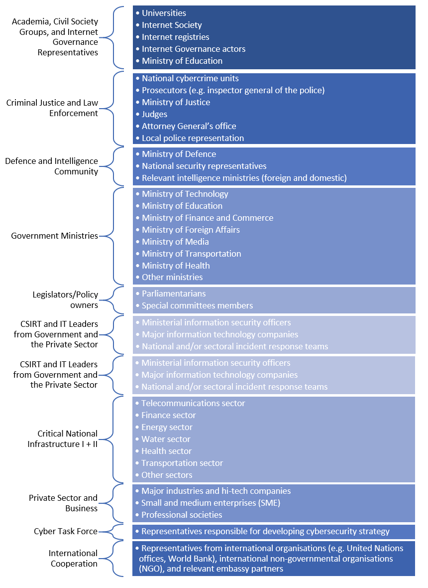 cmm review process