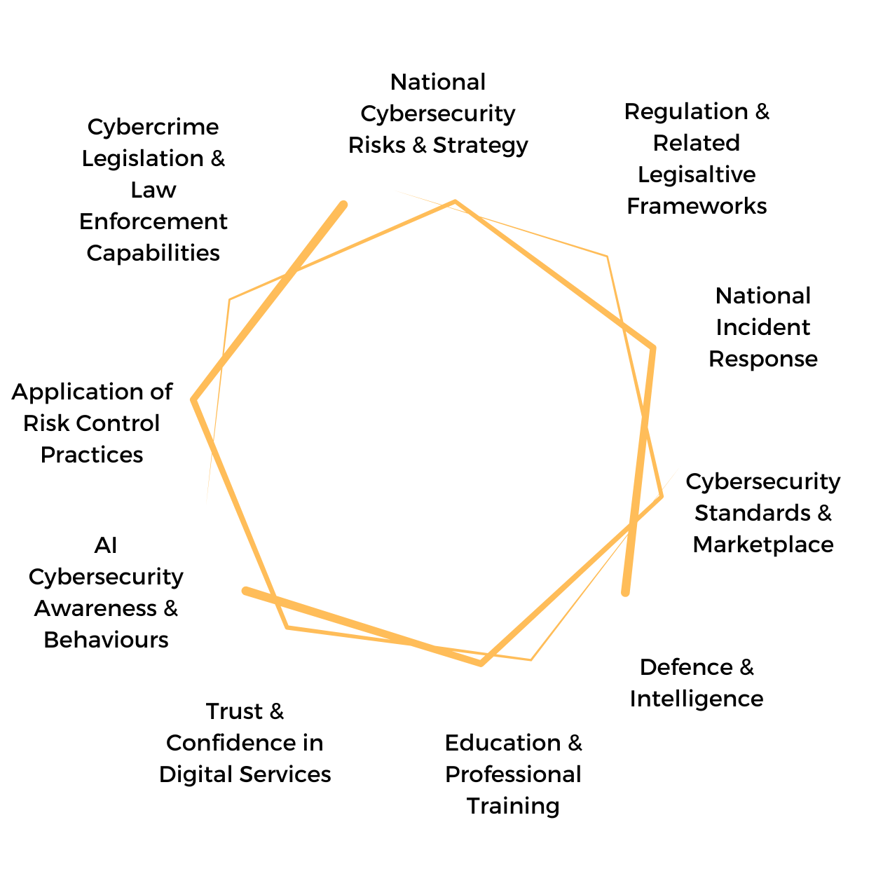 copy of national cybersecurity risks strategy 2500 x 2500 px 1250 x 1250 px