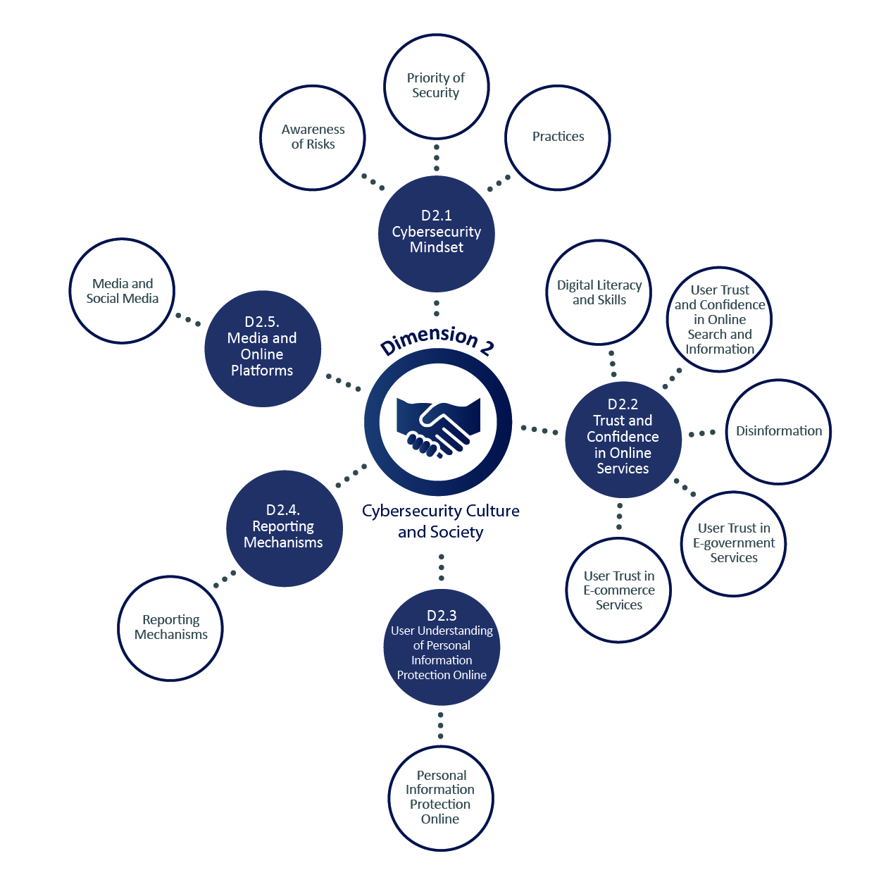 dimension 2 diagram 02