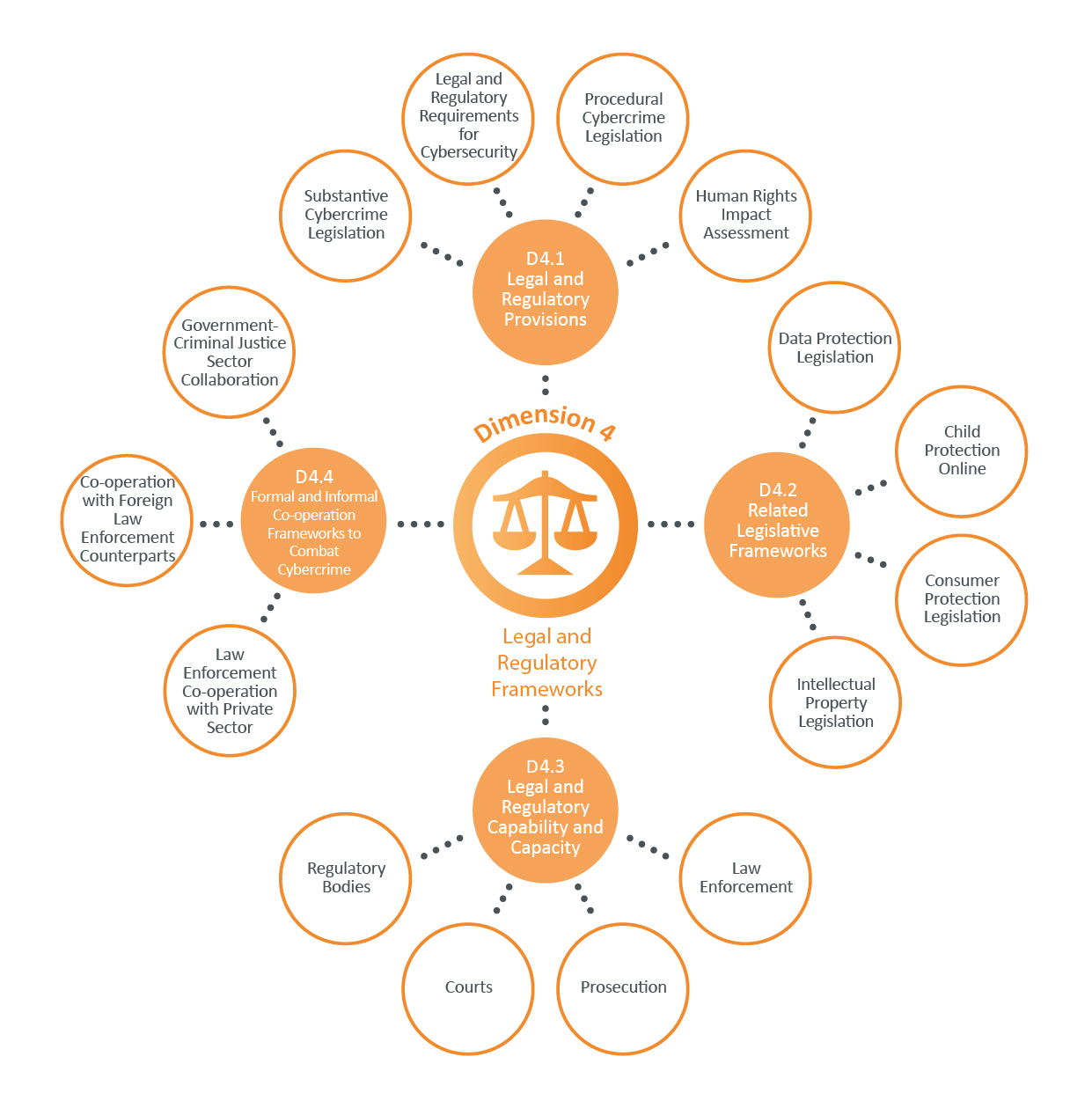 Dimension 4 Diagram