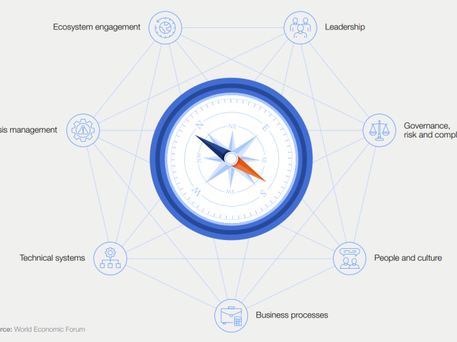 cyber resilience compass  graph